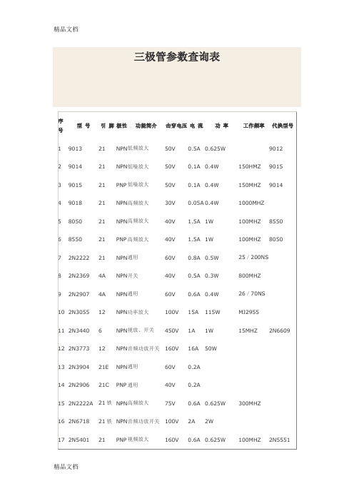 (整理)三极管参数查询表69782.