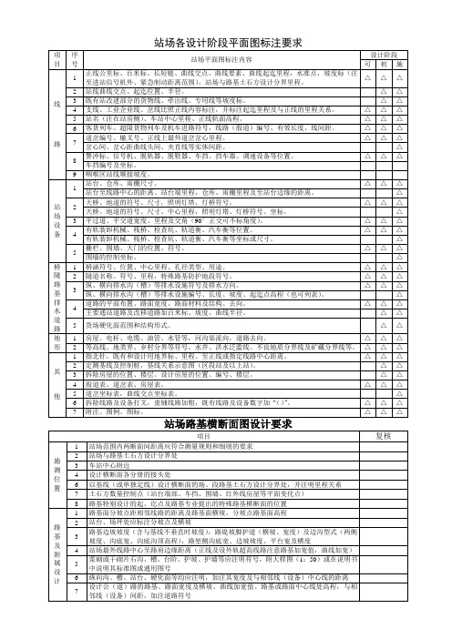 各设计阶段站场平、横面图标注要求