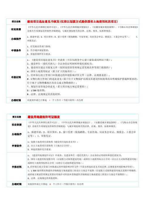 规划建设项目办事指南