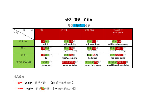 速记 英语时态