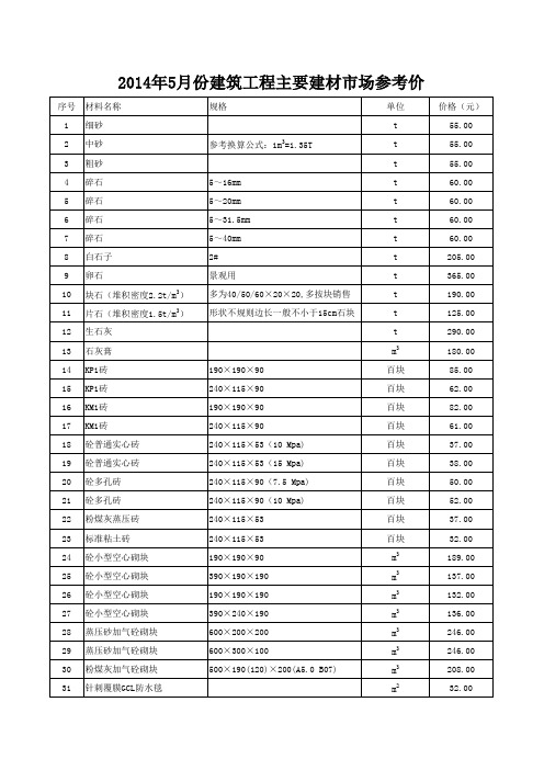 2014年5月份建筑材料市场参考价