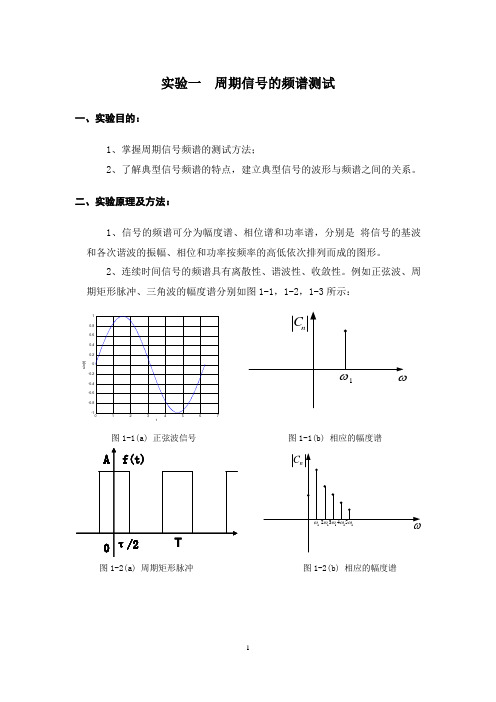 信号系统硬件实验实验报告