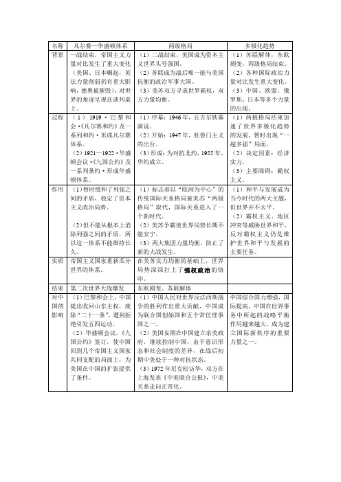 一战后世界政治格局的演变