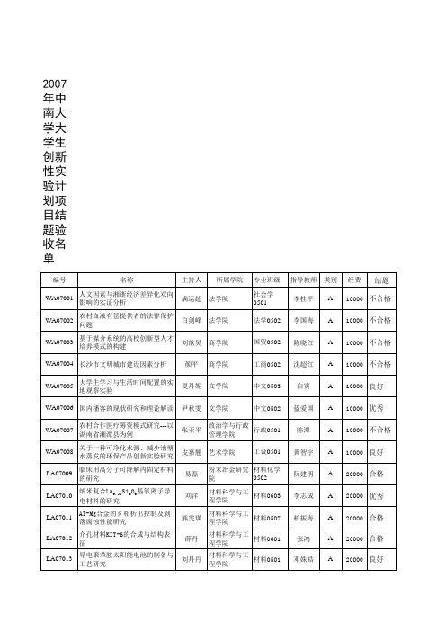 2007年中南大学大学生创新性实验计划项目结题验收名单...