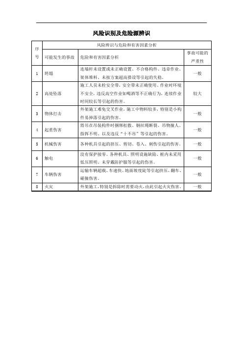 风险识别及危险源辨识