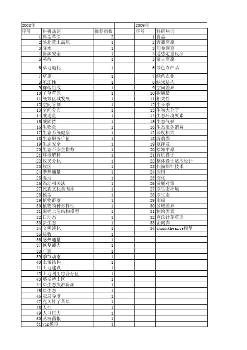 【国家自然科学基金】_原生态_基金支持热词逐年推荐_【万方软件创新助手】_20140801