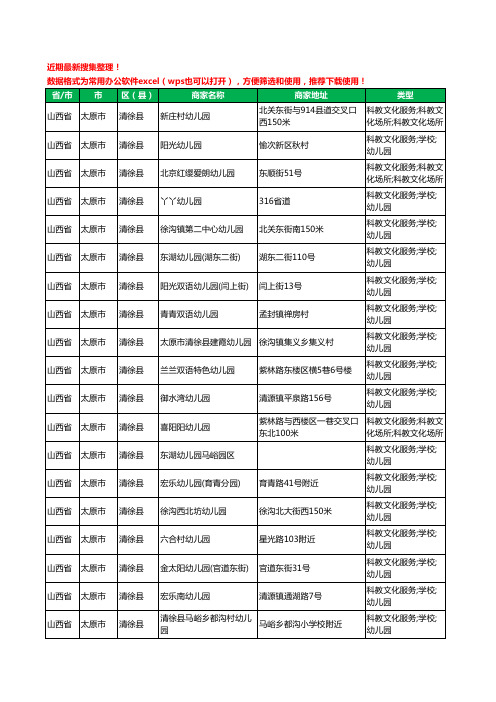 2020新版山西省太原市清徐县幼儿园工商企业公司商家名录名单黄页联系方式大全52家