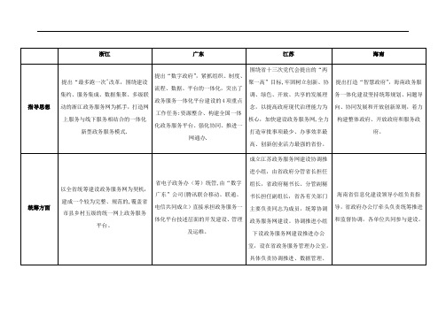 案例材料---国脉电子政务网