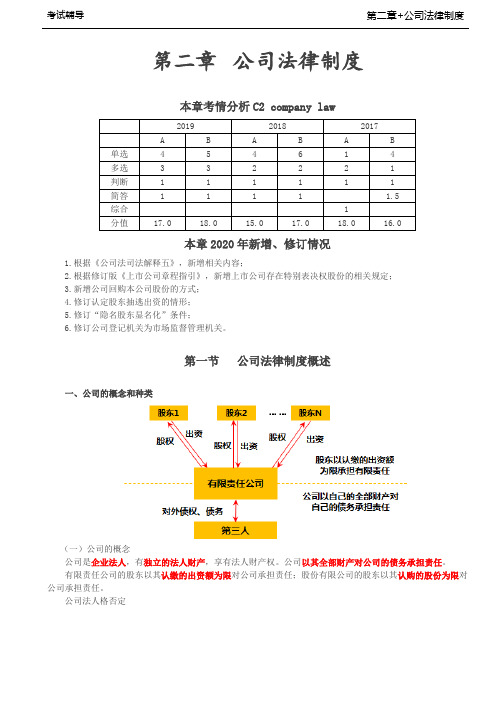 2020中级考试 公司法律制度概述