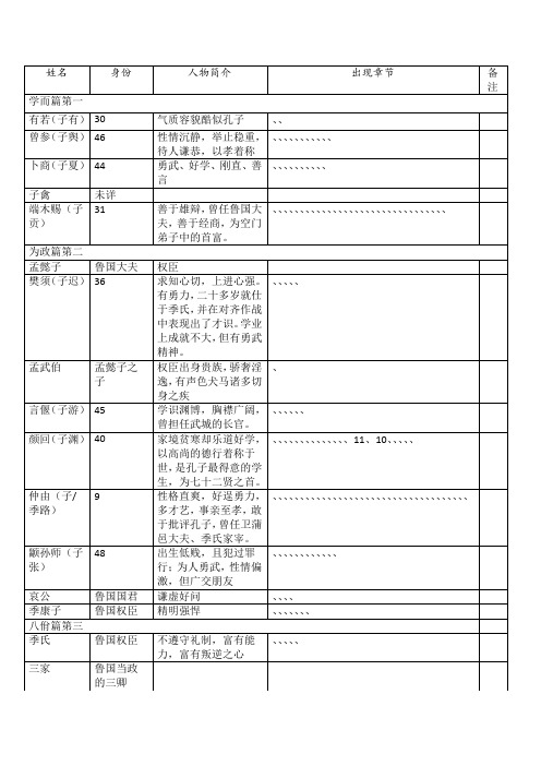 《论语》人物清单