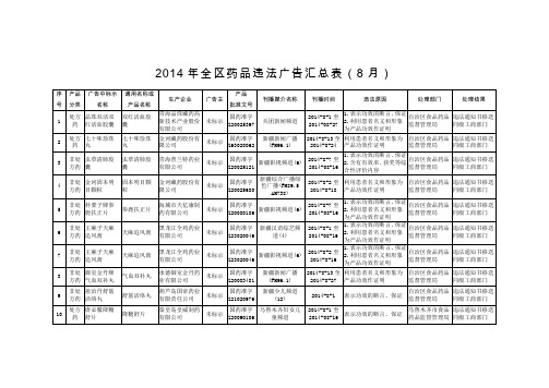 2014年全区药品违法广告汇总表(8月)