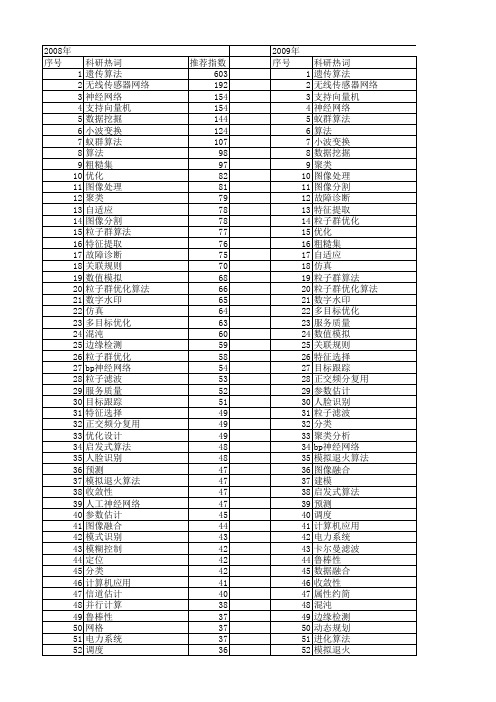 【国家自然科学基金】_算法_基金支持热词逐年推荐_【万方软件创新助手】_20140729