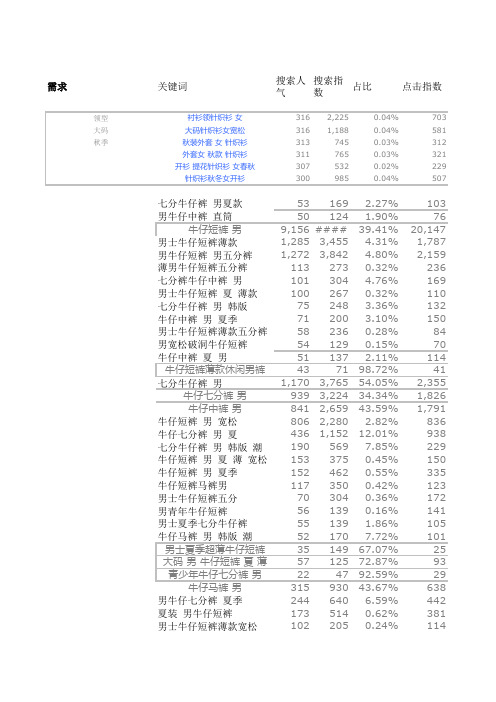 直通车关键词数据统计