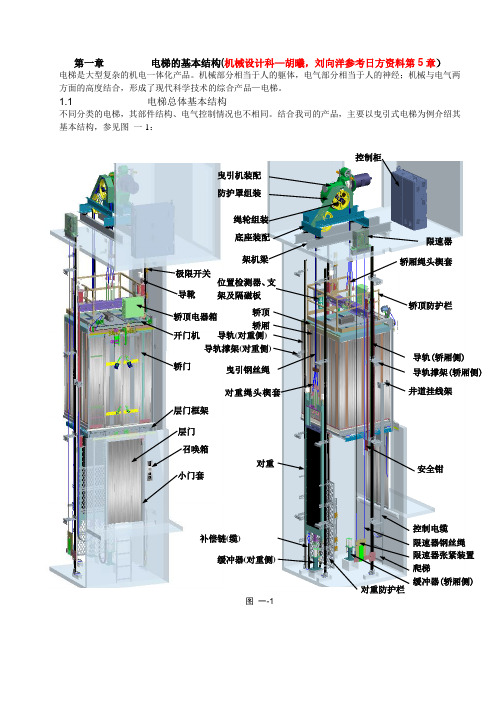 电梯的基本结构