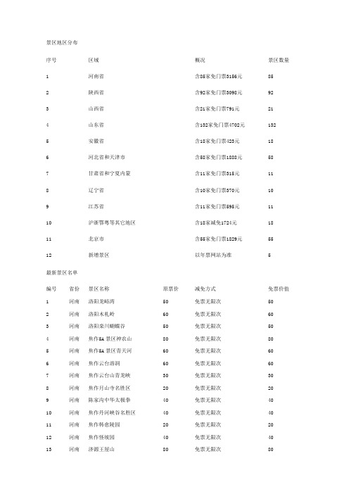 全国旅游年卡 景区地区分布