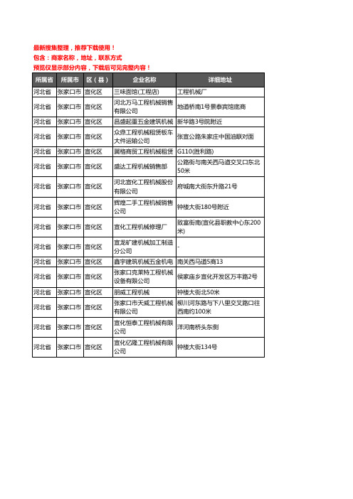 新版河北省张家口市宣化区建筑机械企业公司商家户名录单联系方式地址大全16家