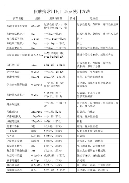 皮肤病常用药目录及使用方法