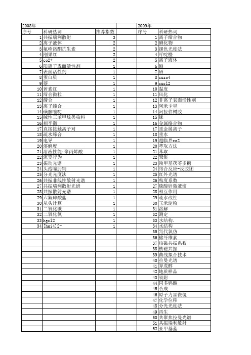 【国家自然科学基金】_离子缔合_基金支持热词逐年推荐_【万方软件创新助手】_20140731