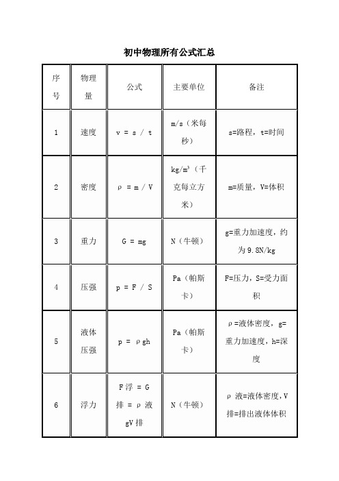 初中物理所有公式汇总