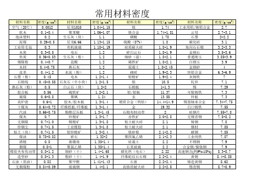 常用材料密度对照表