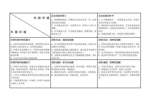 环保行业SWOT