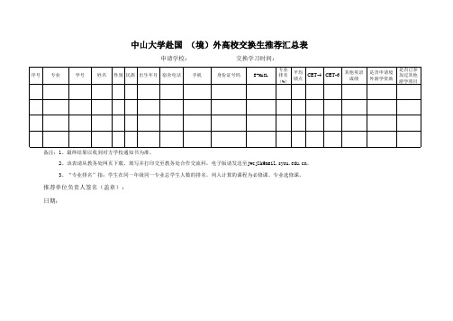 中山大学赴国(境)外高校交换生推荐汇总表(院系用)