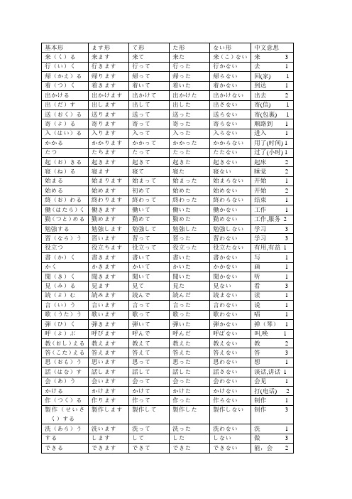 4级日语动词基本形