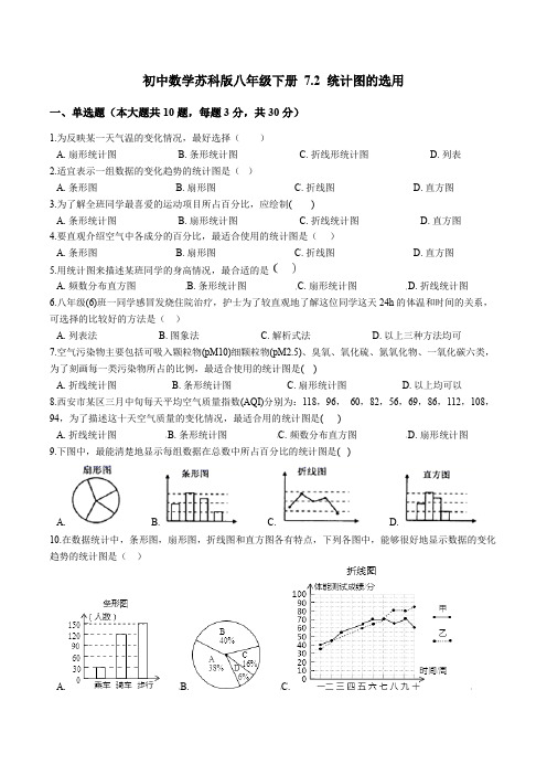 2020--2021学年初中数学苏科版八年级下册 7.2 统计图的选用(含答案)