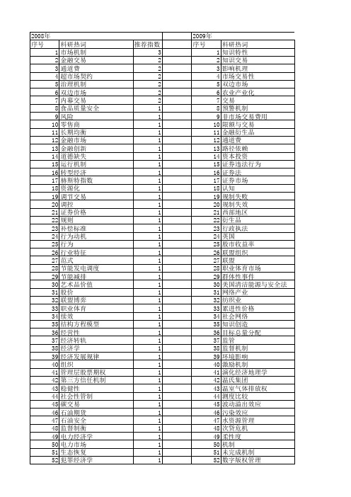 【国家社会科学基金】_市场交易机制_基金支持热词逐年推荐_【万方软件创新助手】_20140812