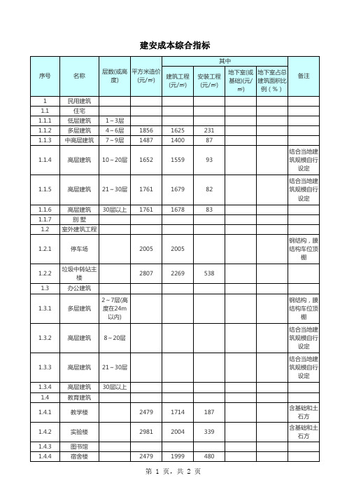 建安成本综合指标