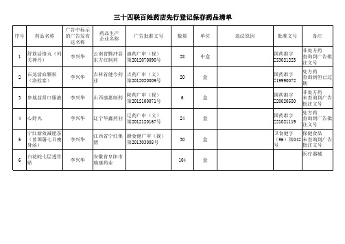 违法药品广告调查情况统计表(涉嫌)