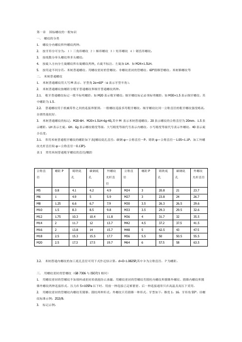 螺纹标注详解