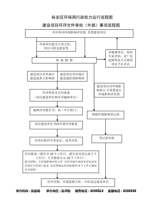 裕安区环保局行政权力运行流程图