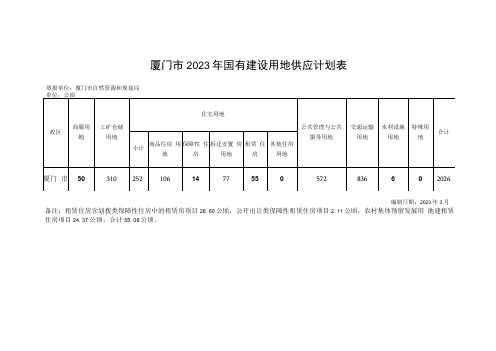 厦门市2023年国有建设用地供应计划表