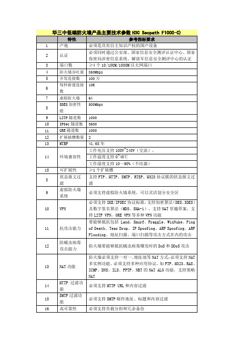 华三中低端防火墙产品主要技术参数H3CSecpathF1