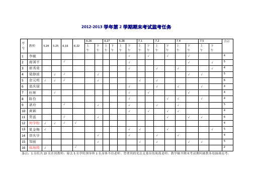 2012-2013学年第2学期期末考试监考任务