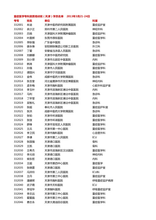 重症医学专科资质培训班(天津)学员名单 2013年3月21-24 …