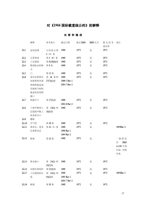 IACS统一解释-载重线公约