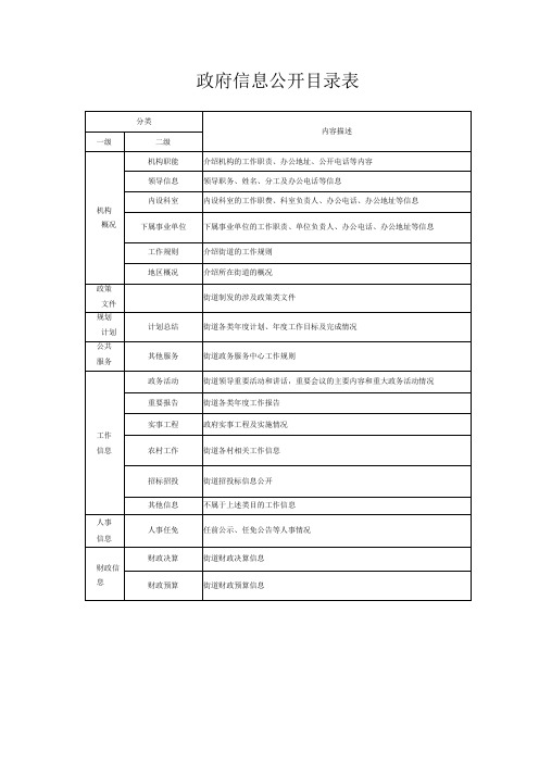 政府信息公开目录表