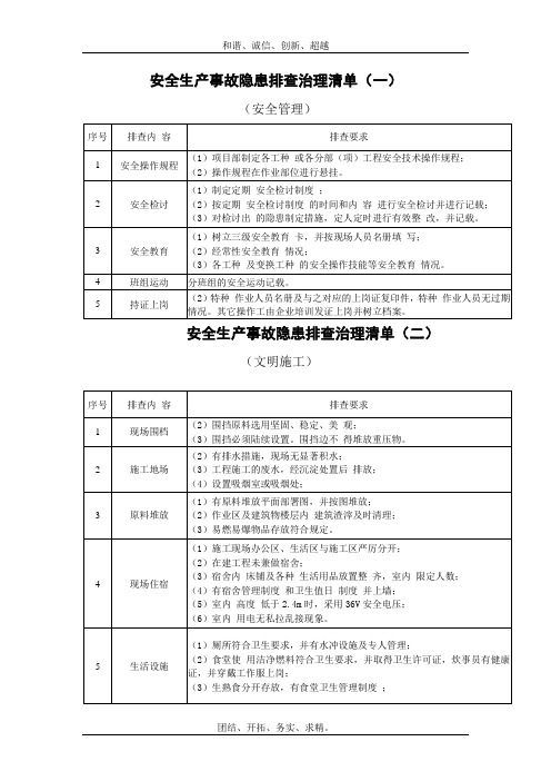 安全生产事故隐患排查治理清单模板