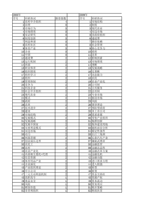 【国家社会科学基金】_市场组织_基金支持热词逐年推荐_【万方软件创新助手】_20140808