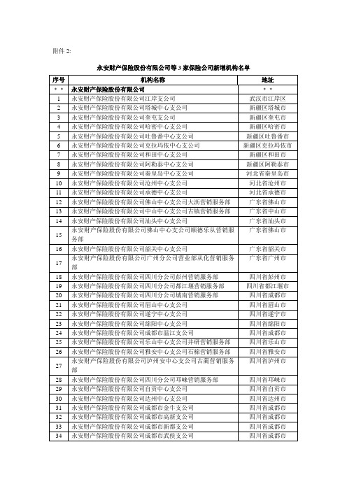 永安财产保险股份有限公司等3家保险公司新增机构名单