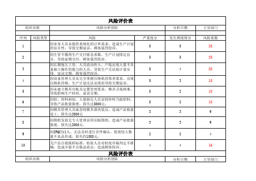 风险评价表