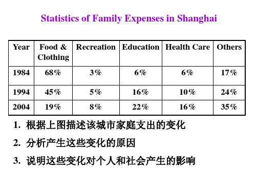 图表作文大学英语