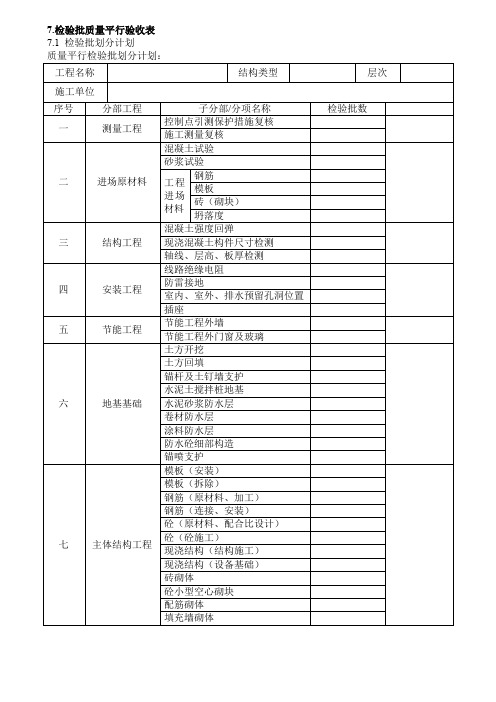 检验批划分计划