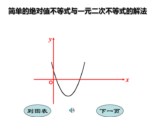 简单的绝对值不等式的解法