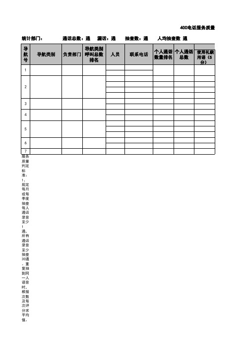 400电话服务质量考核