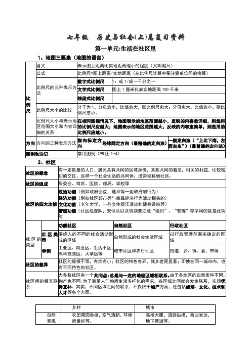 人教版《历史与社会》七年级上册复习提纲