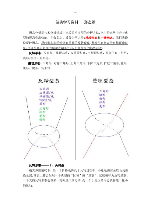 K线形态图文讲解