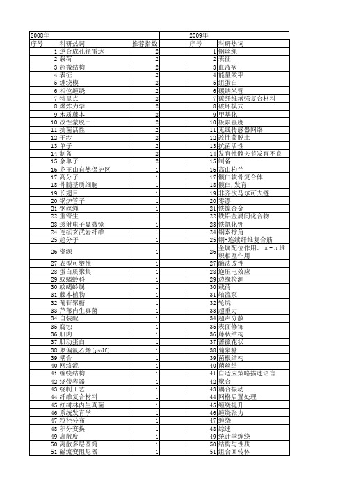 【国家自然科学基金】_缠绕_基金支持热词逐年推荐_【万方软件创新助手】_20140802